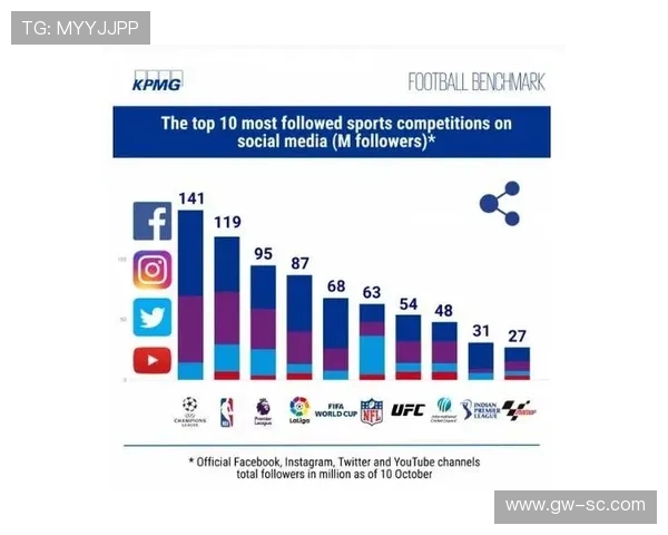 女性体育赛事收视率大幅上升推动体育行业发展新趋势